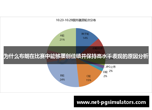 为什么布朗在比赛中能够屡创佳绩并保持高水平表现的原因分析
