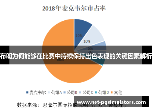 布朗为何能够在比赛中持续保持出色表现的关键因素解析 布朗为何能够在比赛中持续保持出色表现的关键因素解析