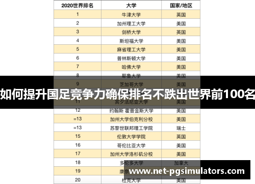 如何提升国足竞争力确保排名不跌出世界前100名 如何提升国足竞争力确保排名不跌出世界前100名