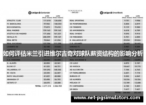 如何评估米兰引进维尔吉奇对球队薪资结构的影响分析