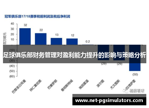 足球俱乐部财务管理对盈利能力提升的影响与策略分析 足球俱乐部财务管理对盈利能力提升的影响与策略分析