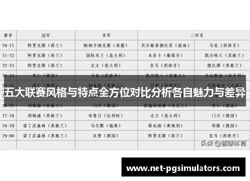 五大联赛风格与特点全方位对比分析各自魅力与差异 五大联赛风格与特点全方位对比分析各自魅力与差异