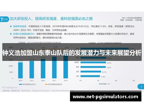 钟义浩加盟山东泰山队后的发展潜力与未来展望分析